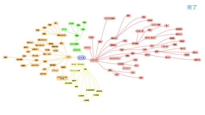 ソースのマインドマップ
