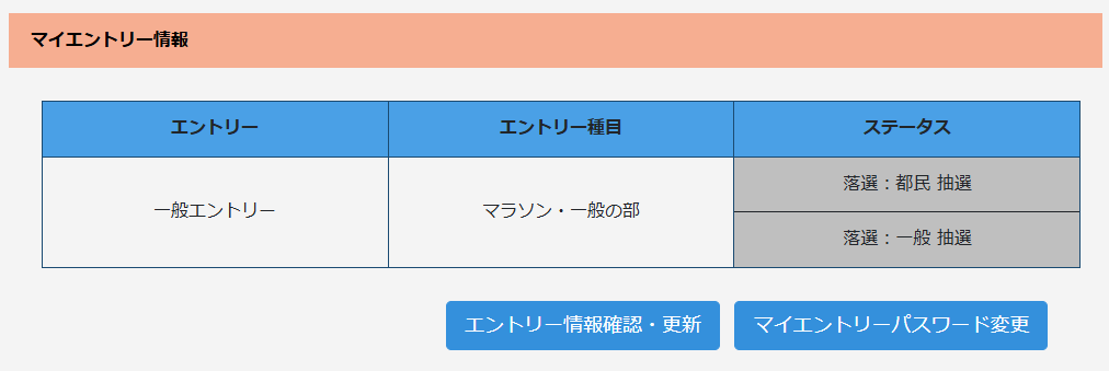 東京マラソン落選通知