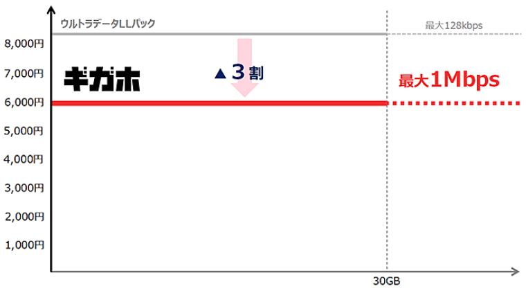 徹底分析 ドコモ新プラン発表 ほんとに安くなるの 改悪 ドコモユーザーが試算してみた カメラライフ Camera Life