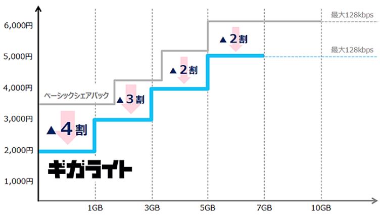 徹底分析 ドコモ新プラン発表 ほんとに安くなるの 改悪 ドコモユーザーが試算してみた カメラライフ Camera Life
