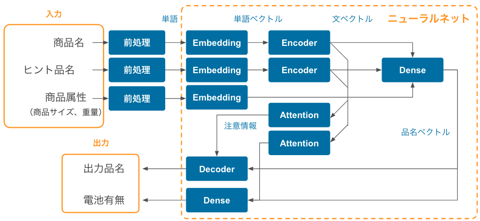 f:id:aabe0:20211210185618p:plain