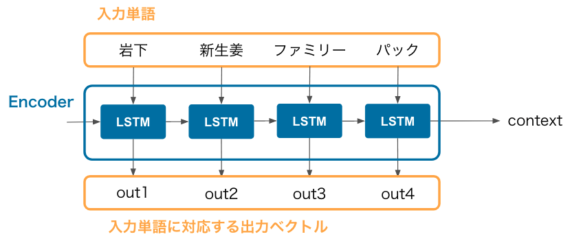 f:id:aabe0:20211212111959p:plain