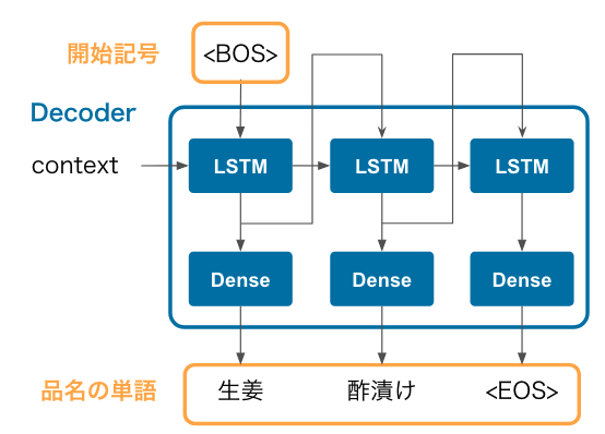 f:id:aabe0:20211212113547p:plain