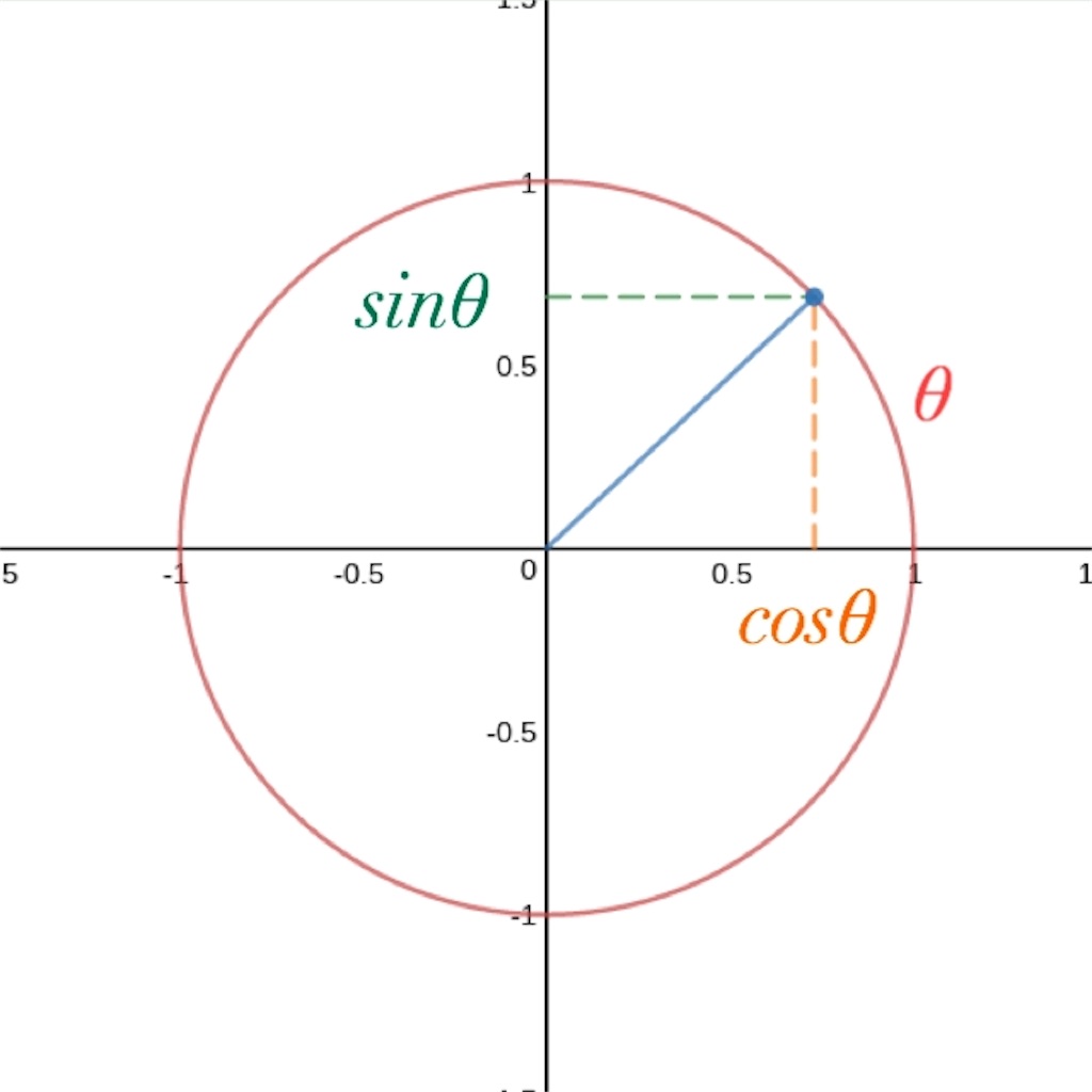 f:id:aau_square:20160725081424j:image f:id:aau_square:20160725081424j:image