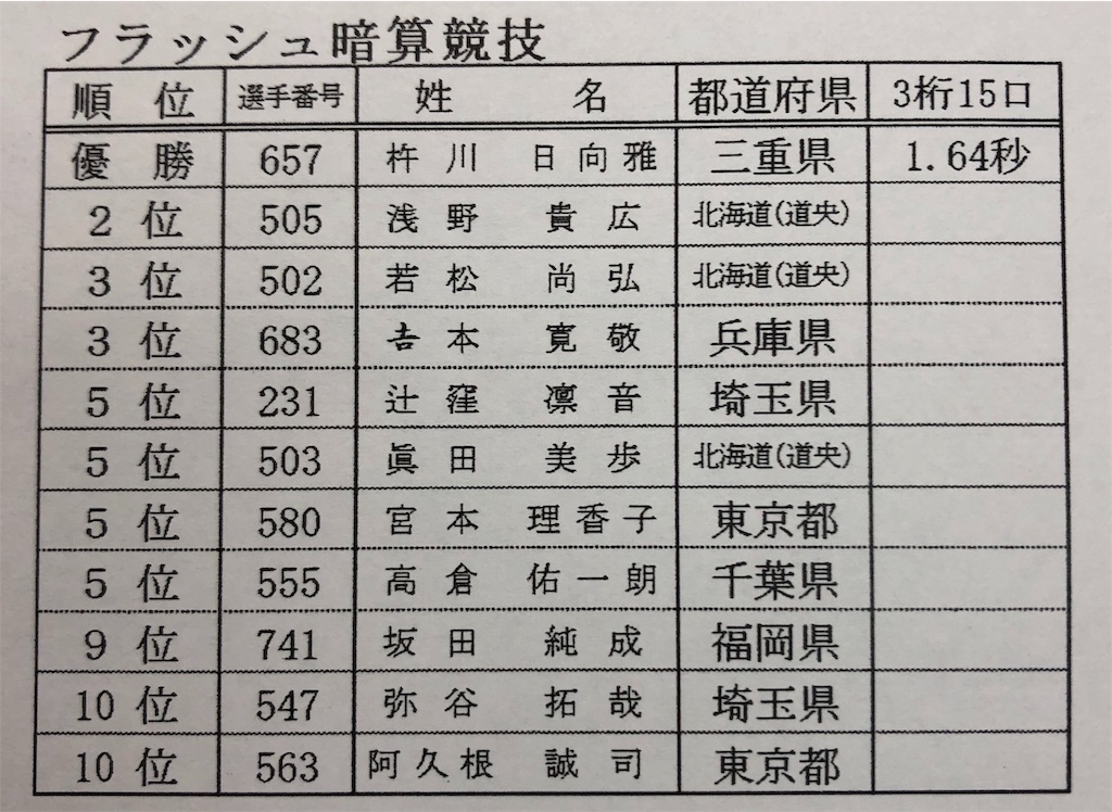 f:id:abacus-infinity:20190813040908j:image f:id:abacus-infinity:20190813040908j:image