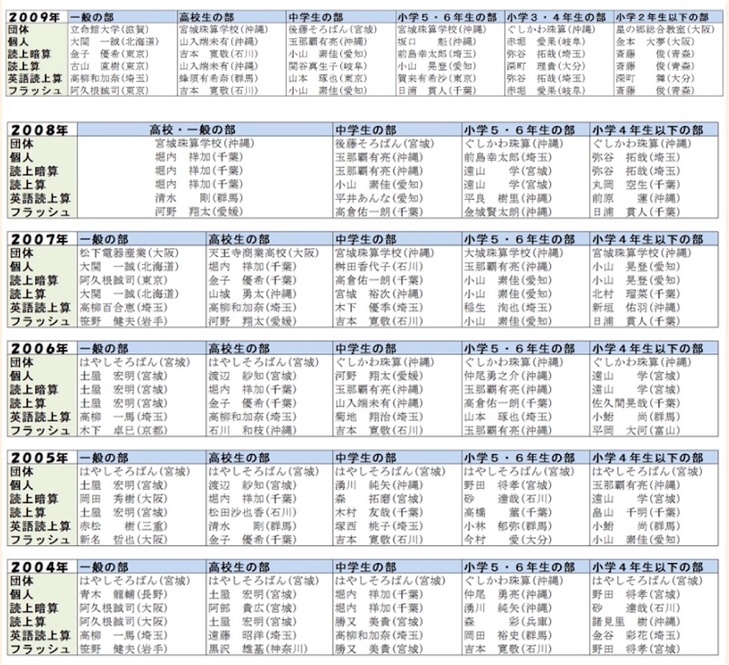 f:id:abacus-infinity:20191202042744j:image f:id:abacus-infinity:20191202042744j:image
