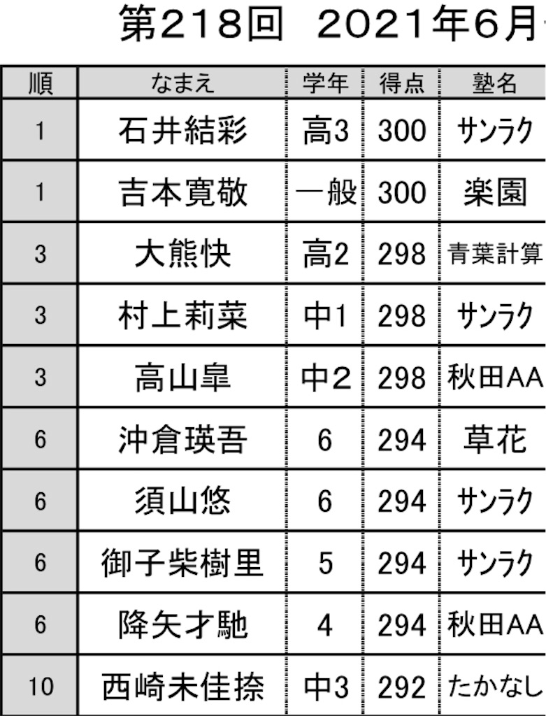 f:id:abacus-infinity:20210704050455j:image f:id:abacus-infinity:20210704050455j:image