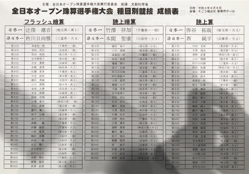 f:id:abacus-infinity:20210809180207j:image