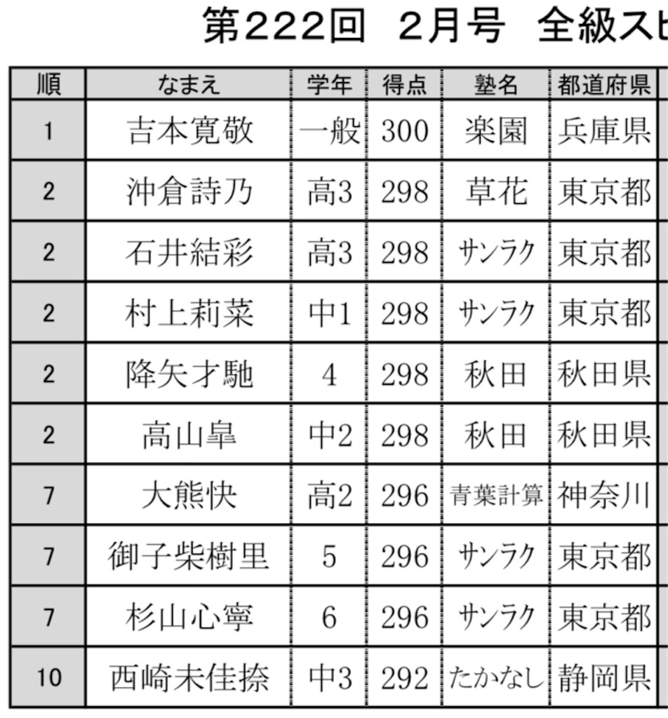 f:id:abacus-infinity:20220328021347j:image