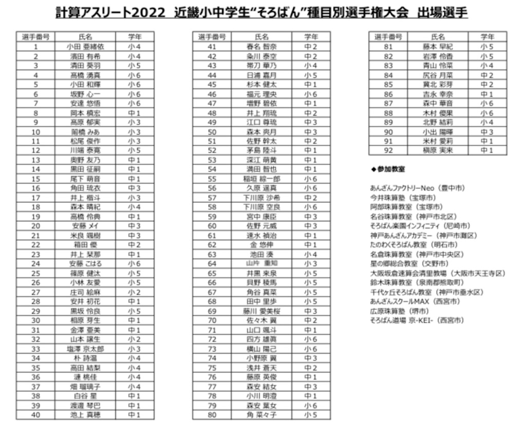 f:id:abacus-infinity:20220508233908j:image f:id:abacus-infinity:20220508233908j:image