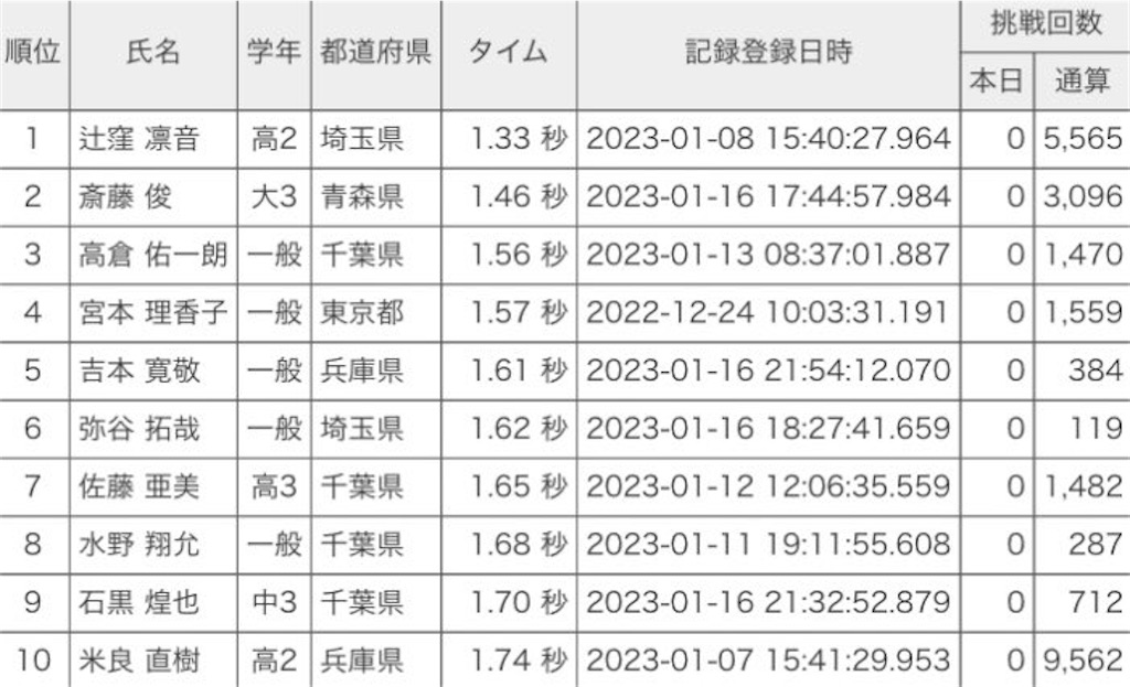 f:id:abacus-infinity:20230227015156j:image