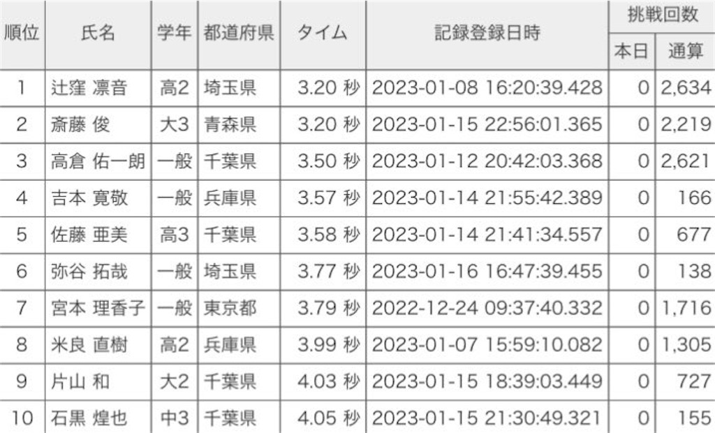 f:id:abacus-infinity:20230227015204j:image