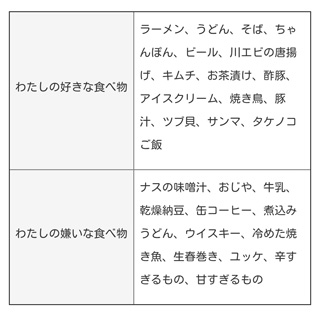 スマートフォンで表示したテーブル