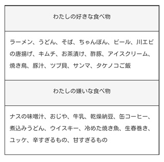 スマートフォン用のテーブルレイアウト