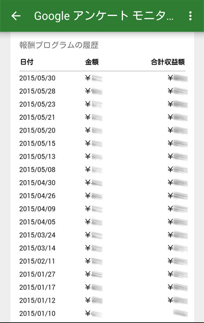 Google アンケート モニターのアンケート依頼数