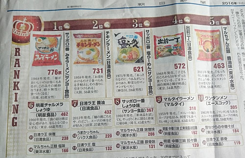 新聞記事