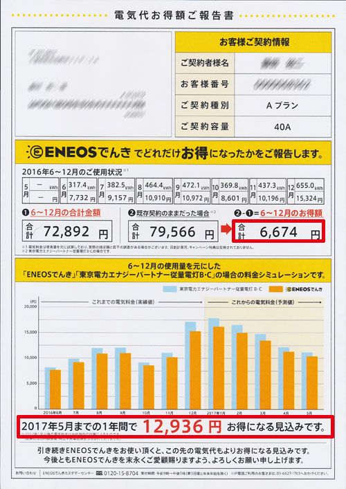 電気代お得額ご報告書