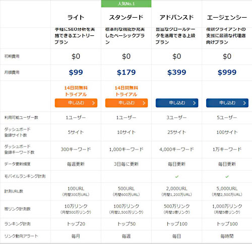 料金プラン