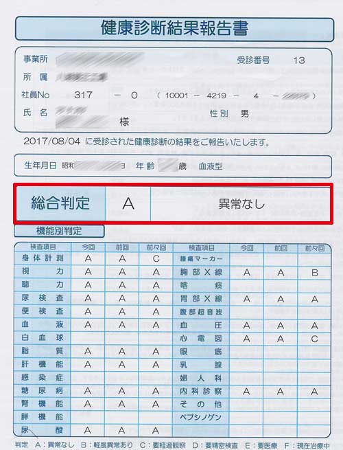 健康診断結果