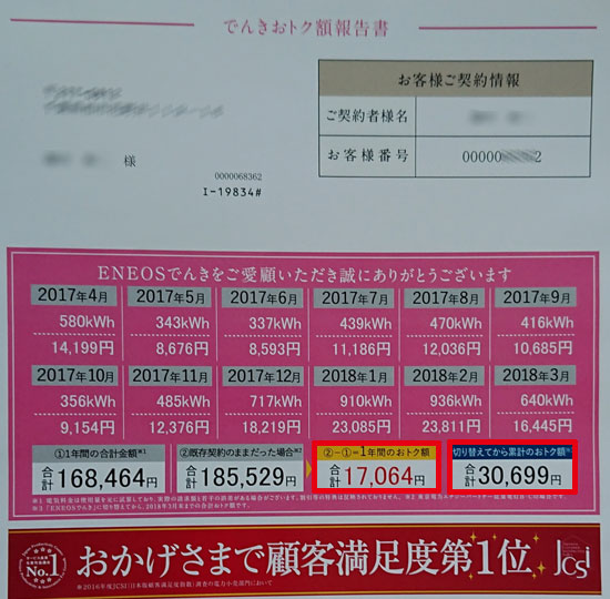 でんきおトク報告書