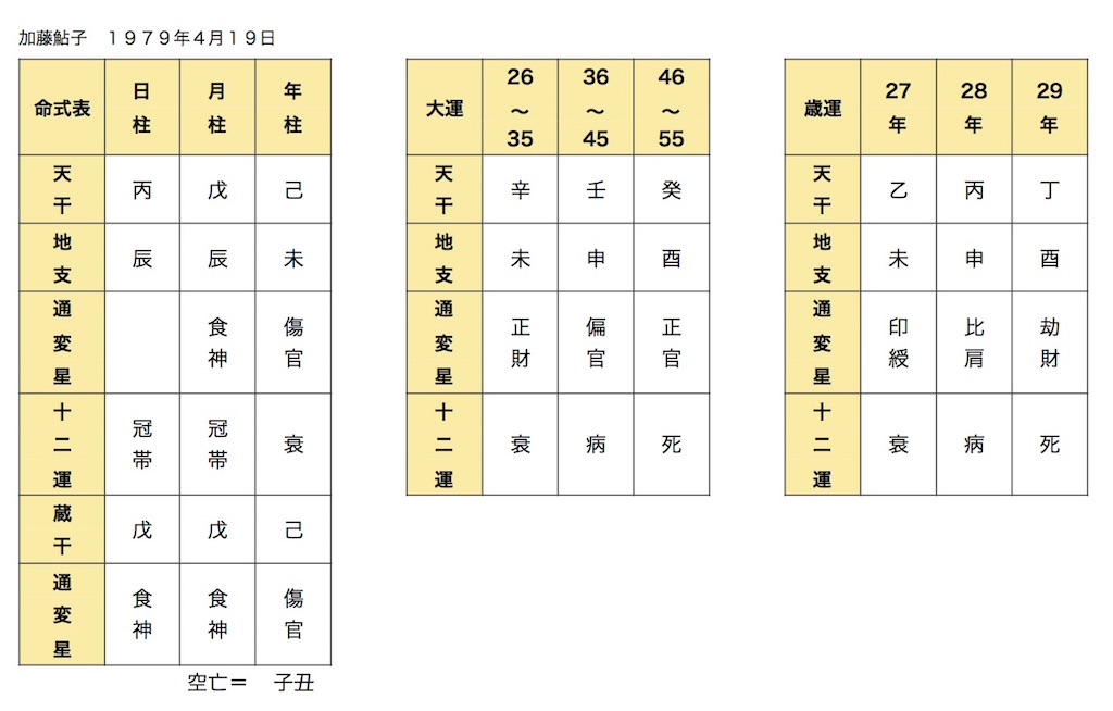 f:id:abcd1603:20160424005747j:plain f:id:abcd1603:20160424005747j:plain