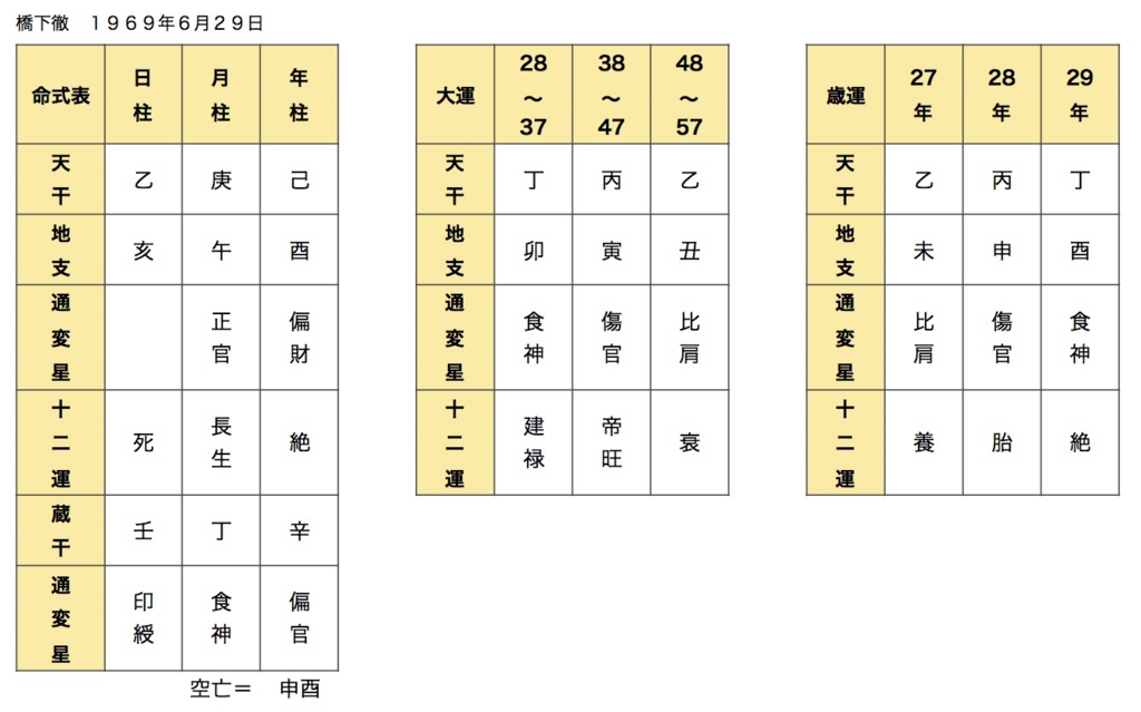 f:id:abcd1603:20160630183946j:plain