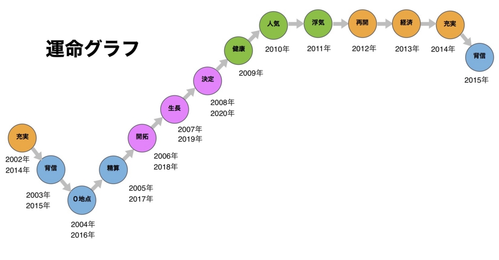 f:id:abcd1603:20160630184114j:plain
