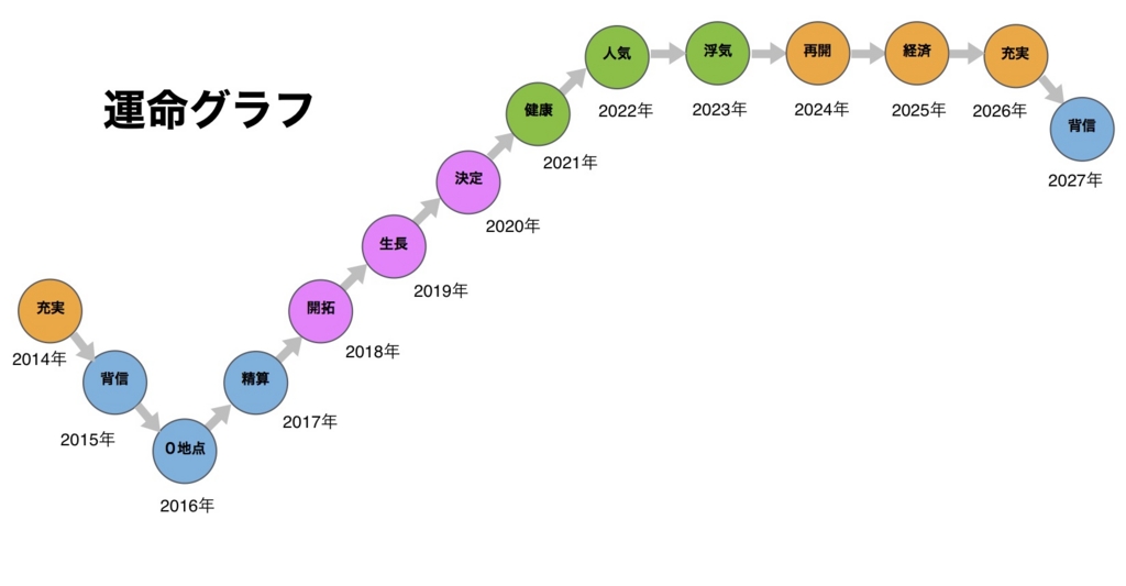 f:id:abcd1603:20161102165056j:plain