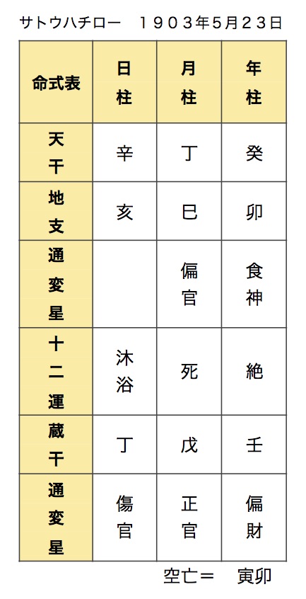 f:id:abcd1603:20170308102703j:plain