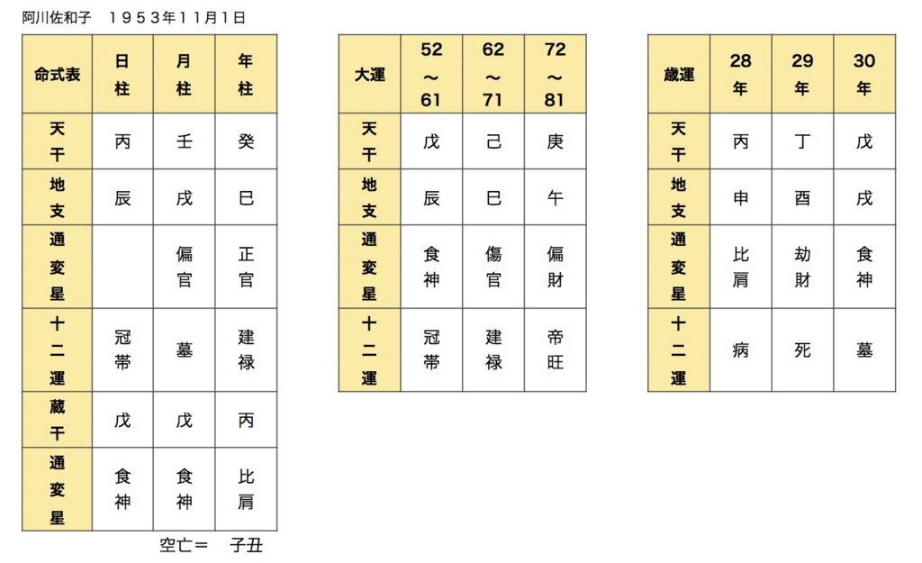 f:id:abcd1603:20170608181313j:plain