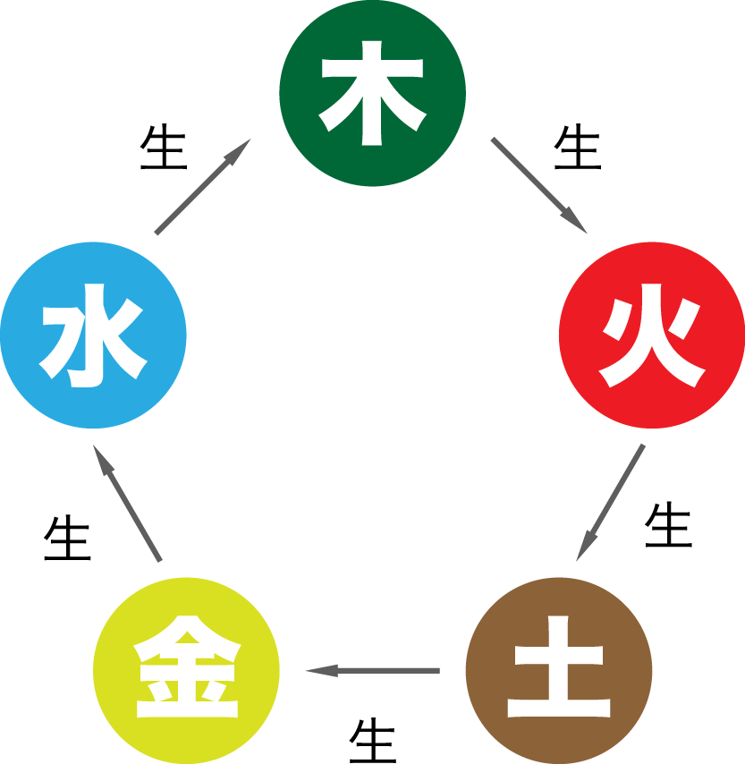 f:id:abcd1603:20170709121506p:plain f:id:abcd1603:20170709121506p:plain