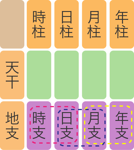 f:id:abcd1603:20170709132237p:plain