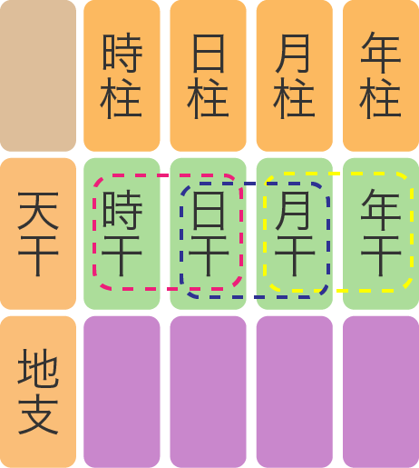 f:id:abcd1603:20170709132243p:plain