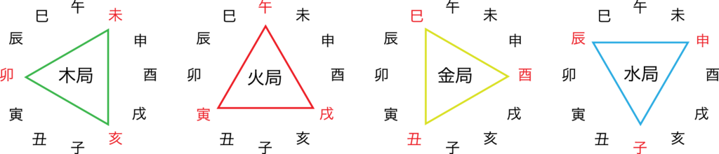 f:id:abcd1603:20170711115653p:plain f:id:abcd1603:20170711115653p:plain