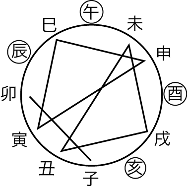 f:id:abcd1603:20170714142958p:plain