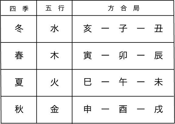 f:id:abcd1603:20170714150526p:plain f:id:abcd1603:20170714150526p:plain