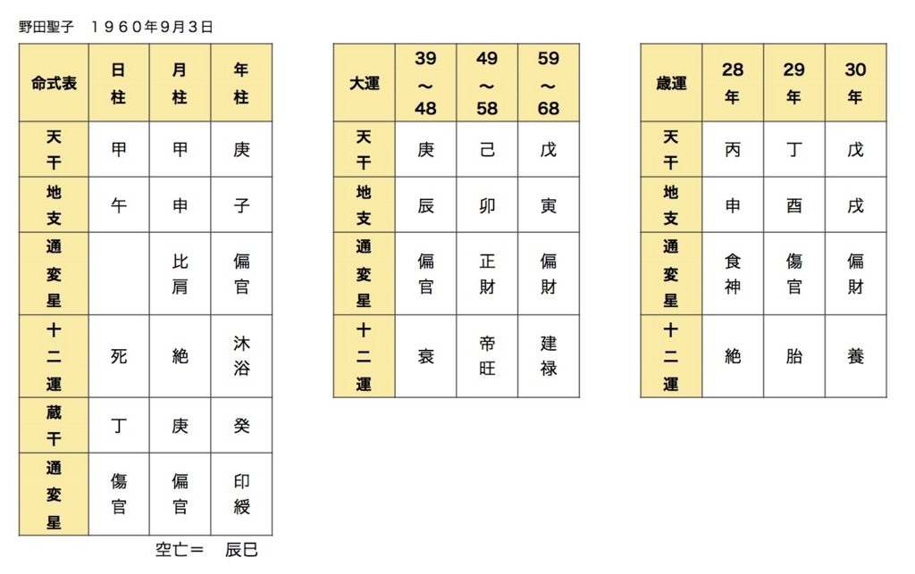f:id:abcd1603:20170810162635j:plain f:id:abcd1603:20170810162635j:plain