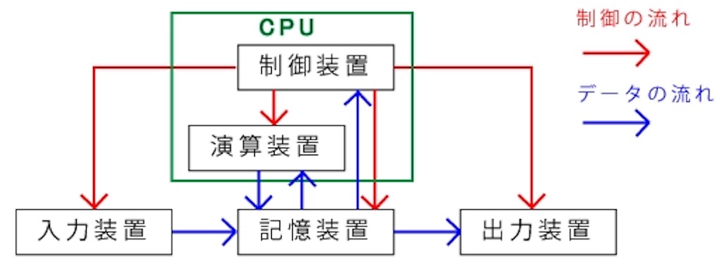 f:id:abcyosou:20181001182802j:image