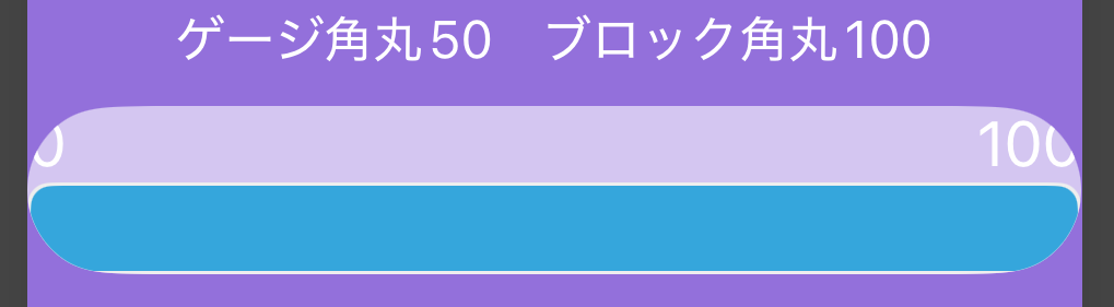 数値とインジケーターが裏のブロック内に収まっている