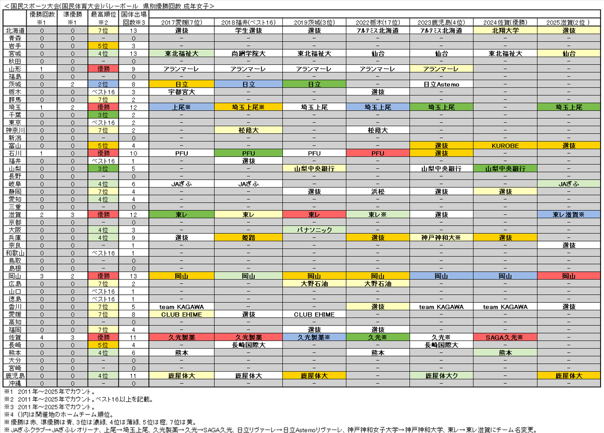 春高・インターハイ・国体の都道府県別優勝回数と歴代出場校一覧 - LANDMAP*