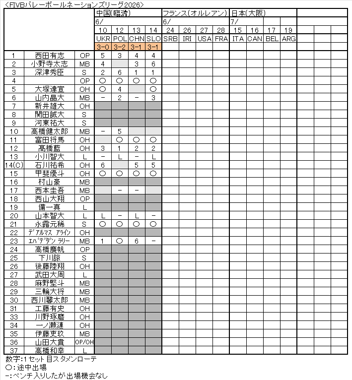 VNL2026男子02