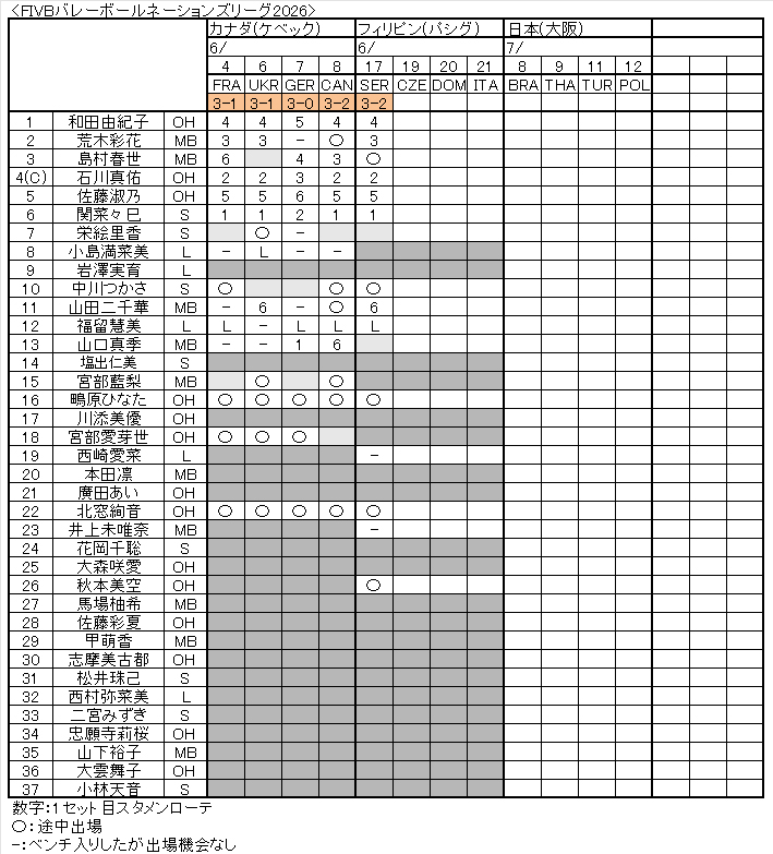 VNL2026女子02