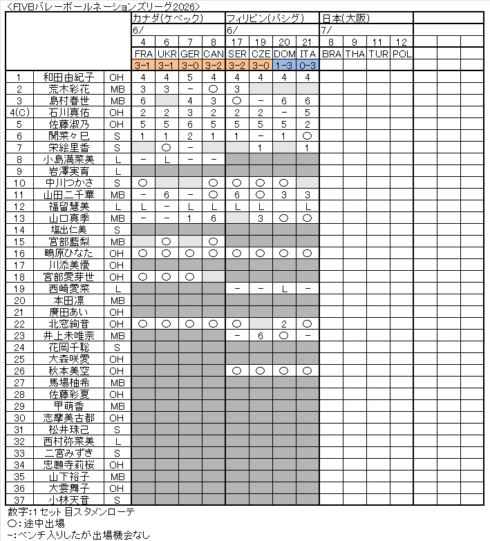 VNL2026女子02