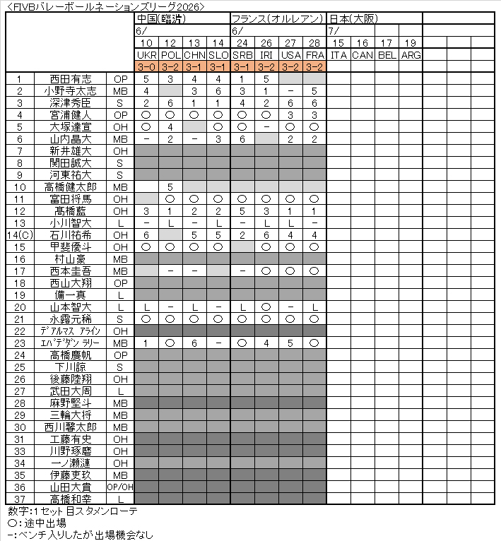 VNL2026男子02