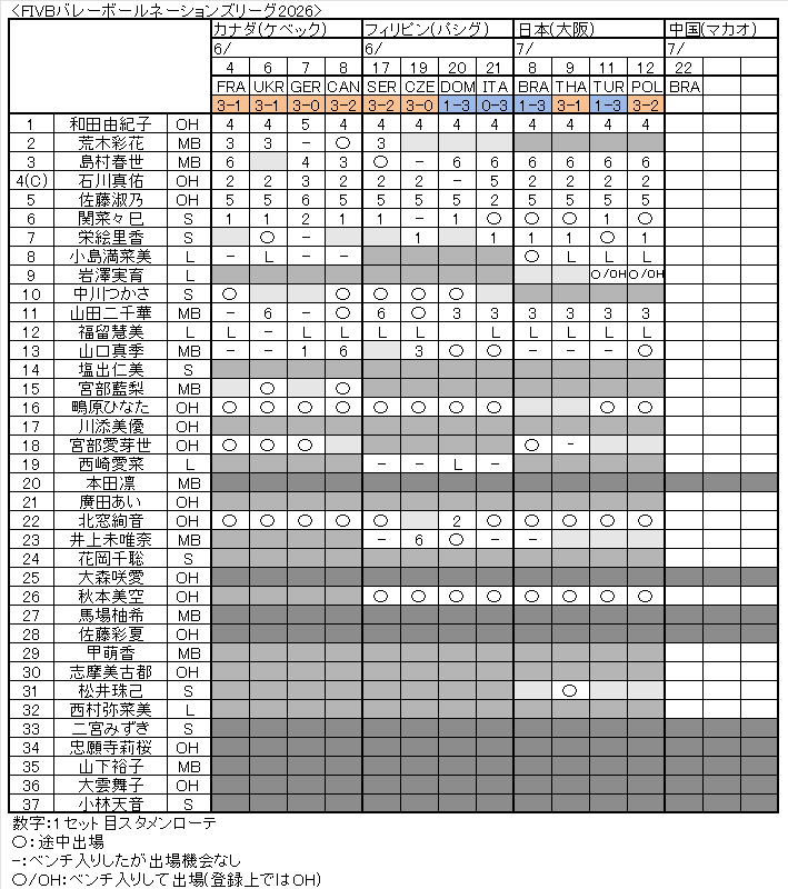 VNL2026女子02
