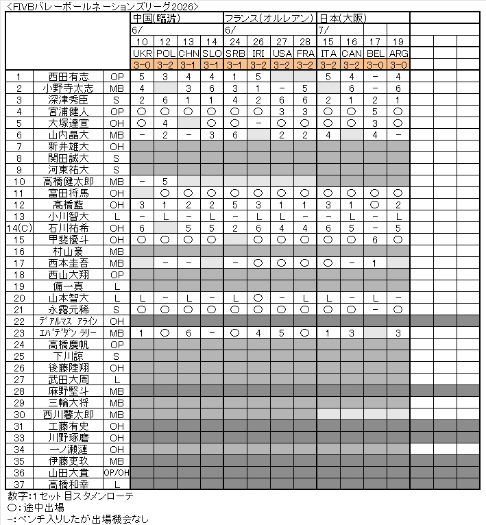 VNL2026男子02