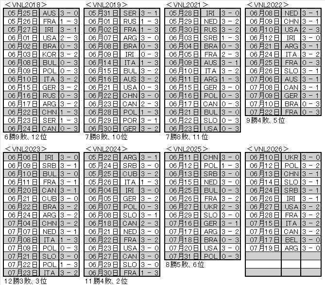VNL2018-2026