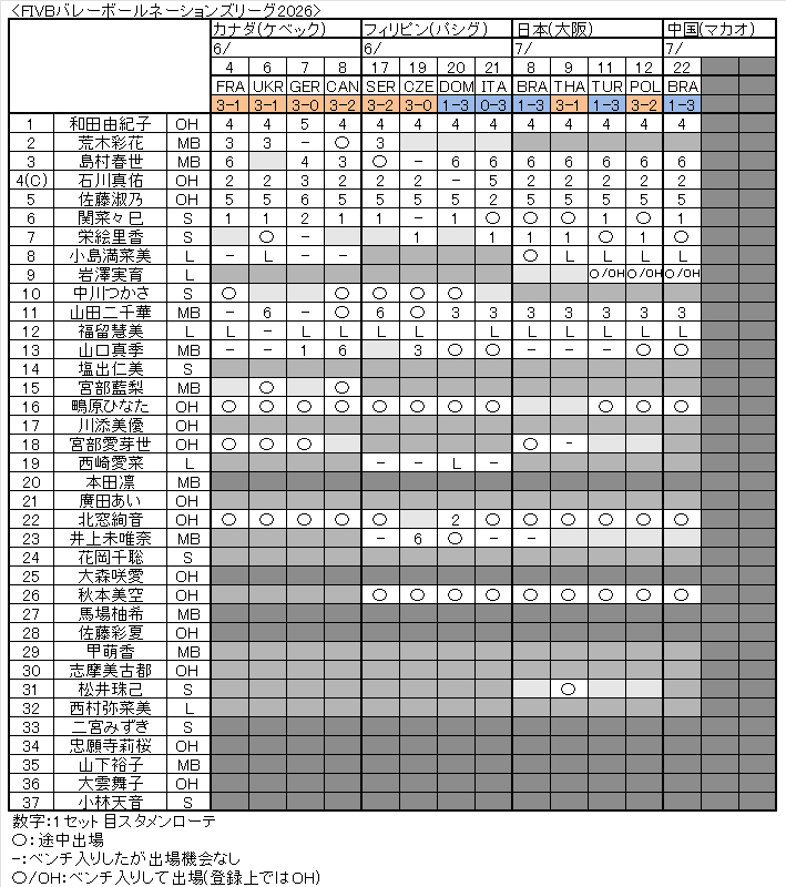 VNL2026女子02