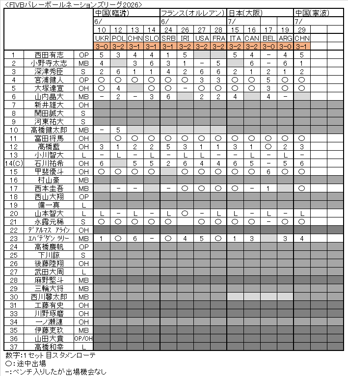 VNL2026男子02