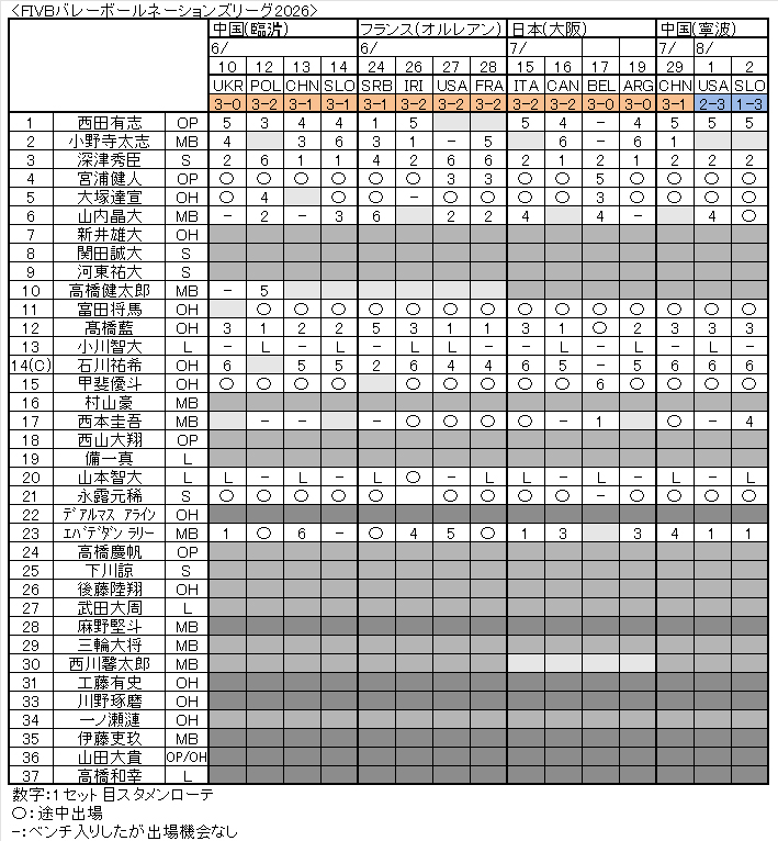 VNL2026男子02